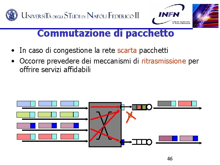 Commutazione di pacchetto • In caso di congestione la rete scarta pacchetti • Occorre