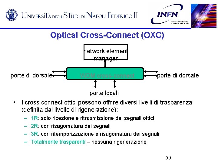 Optical Cross-Connect (OXC) network element manager porte di dorsale WDM cross-connect porte di dorsale