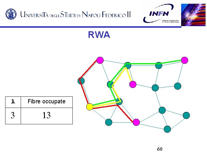 RWA Fibre occupate 60 