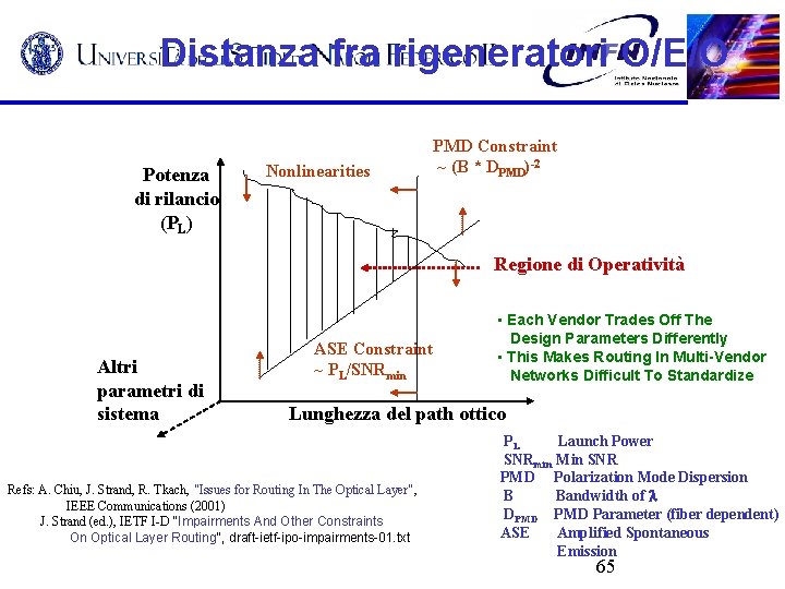 Distanza fra rigeneratori O/E/O Potenza di rilancio (PL) Nonlinearities PMD Constraint ~ (B *