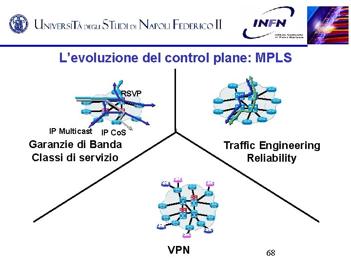 L’evoluzione del control plane: MPLS RSVP IP Multicast IP Co. S Garanzie di Banda