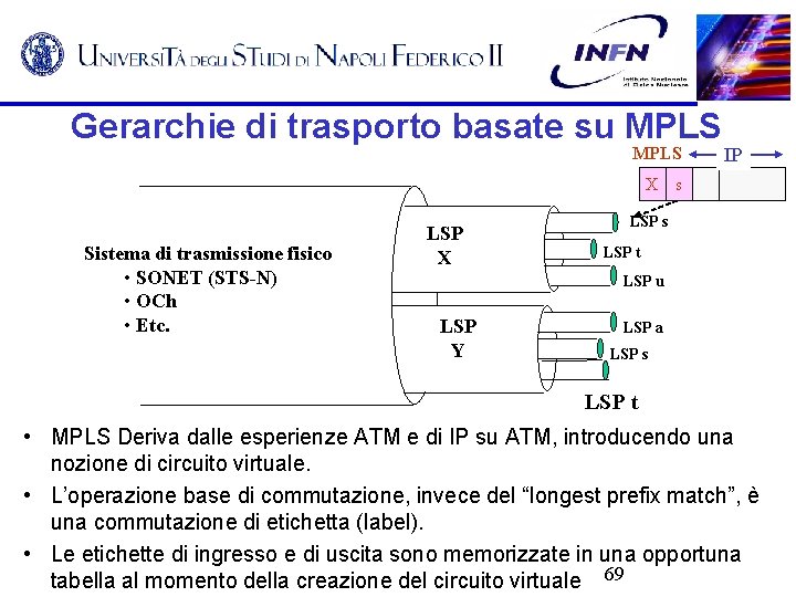 Gerarchie di trasporto basate su MPLS IP X s Sistema di trasmissione fisico •