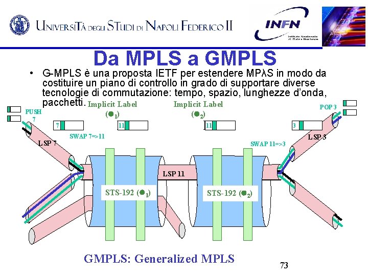 Da MPLS a GMPLS • G-MPLS è una proposta IETF per estendere MPλS in