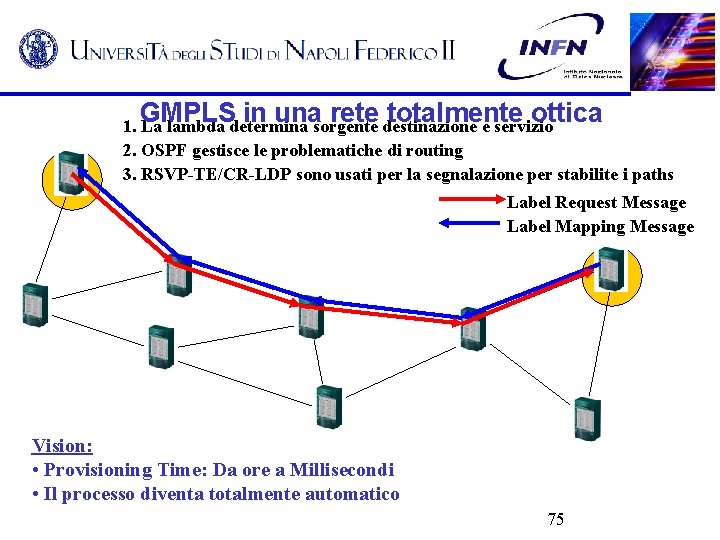 GMPLS in una rete totalmente ottica 1. La lambda determina sorgente destinazione e servizio