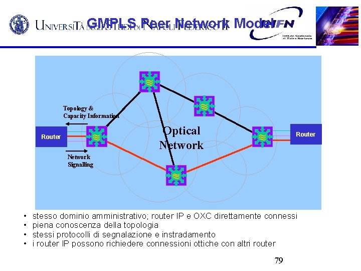 GMPLS Peer Network Model Topology & Capacity Information Router Network Signalling • • Optical