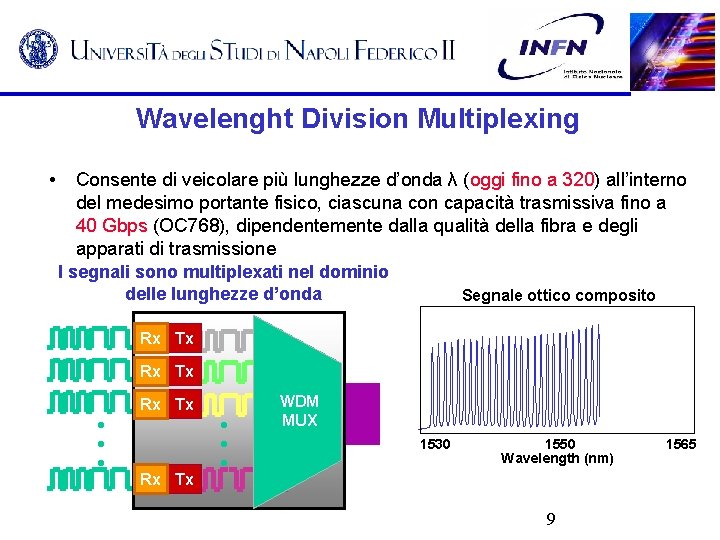 Wavelenght Division Multiplexing • Consente di veicolare più lunghezze d’onda λ (oggi fino a