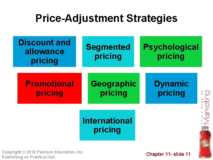 Price-Adjustment Strategies Discount and allowance pricing Segmented pricing Promotional pricing Geographic pricing Psychological pricing