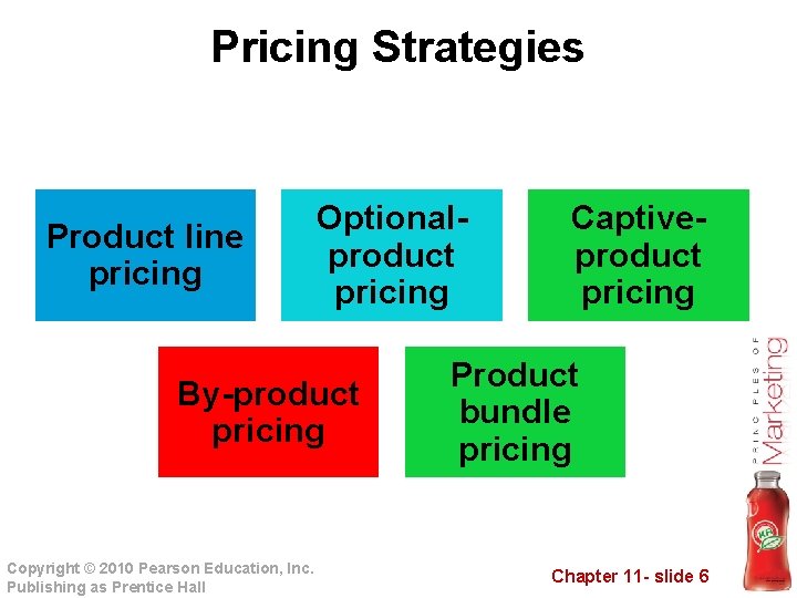 Pricing Strategies Product line pricing Optional- product pricing By-product pricing Copyright © 2010 Pearson