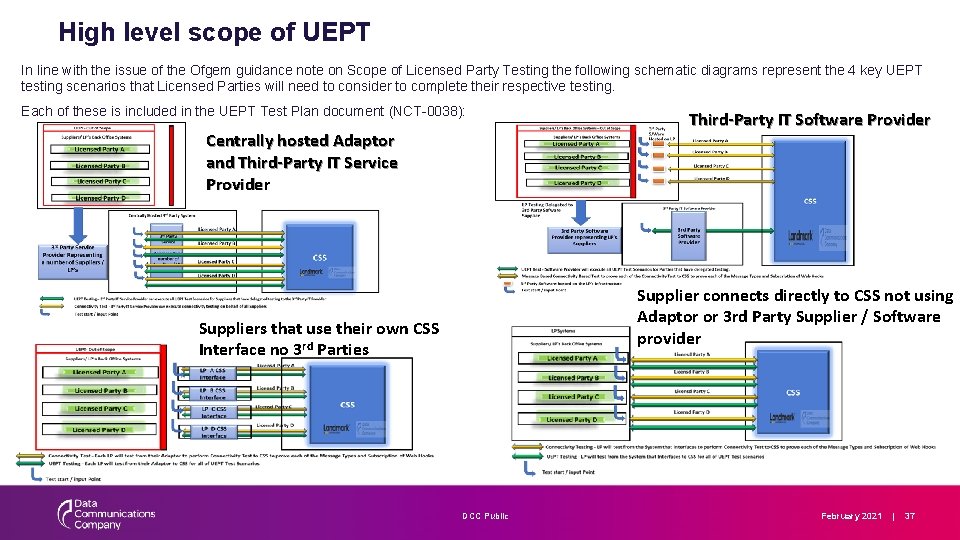 High level scope of UEPT In line with the issue of the Ofgem guidance