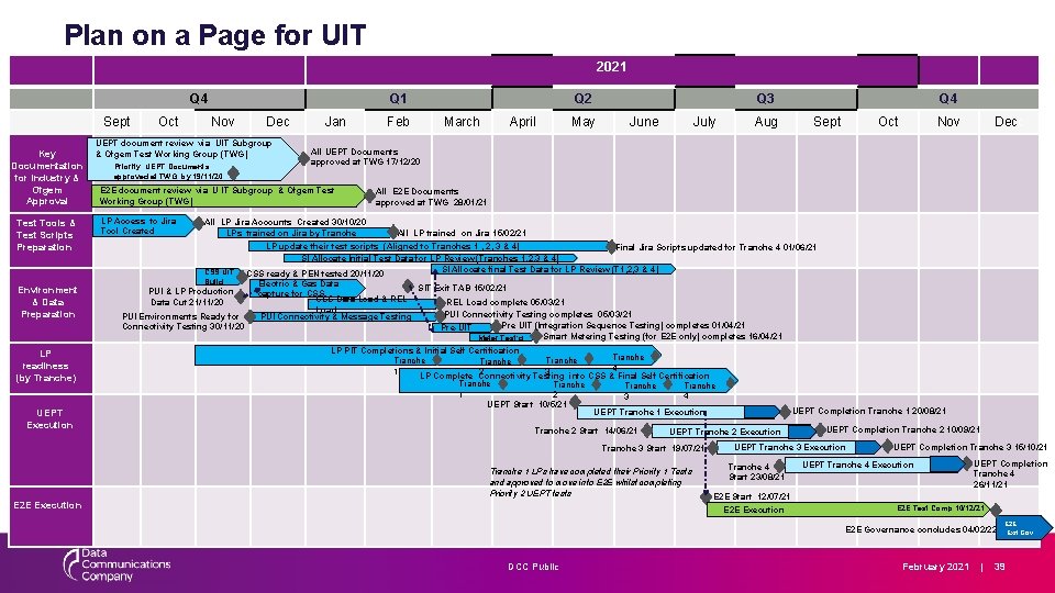 Plan on a Page for UIT 2021 Q 4 Sept Key Documentation for Industry