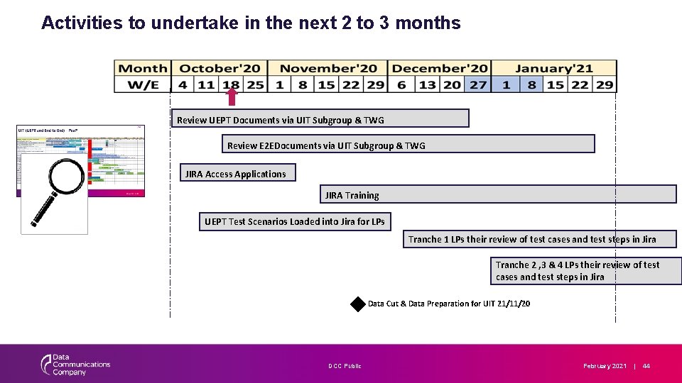 Activities to undertake in the next 2 to 3 months Review UEPT Documents via