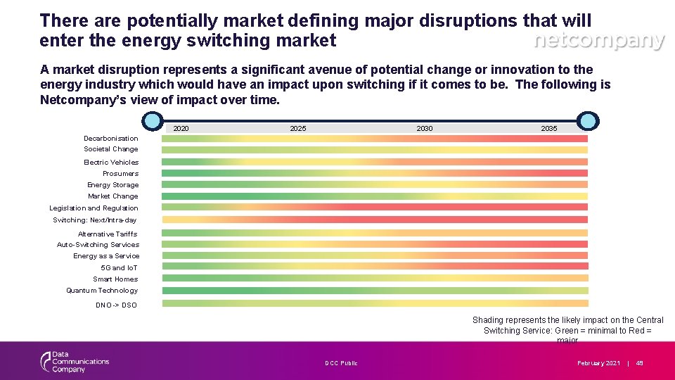 There are potentially market defining major disruptions that will enter the energy switching market