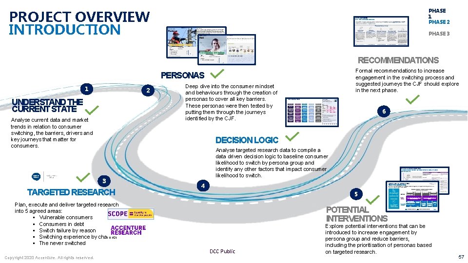 PROJECT OVERVIEW INTRODUCTION PHASE 1 PHASE 2 PHASE 3 RECOMMENDATIONS Formal recommendations to increase