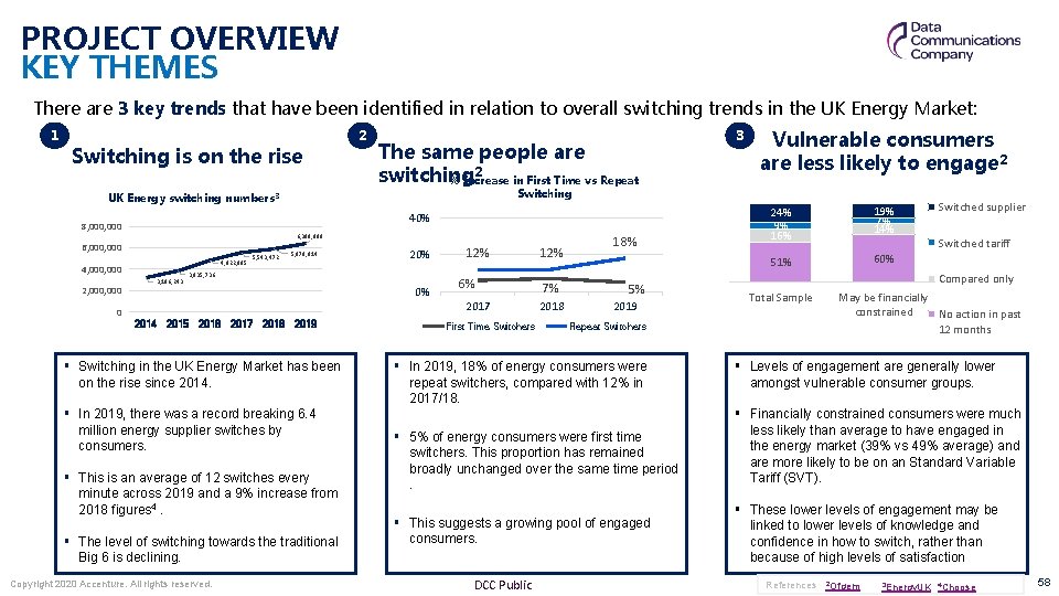 PROJECT OVERVIEW KEY THEMES There are 3 key trends that have been identified in