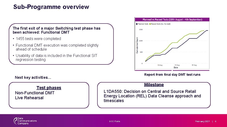 Sub-Programme overview The first exit of a major Switching test phase has been achieved: