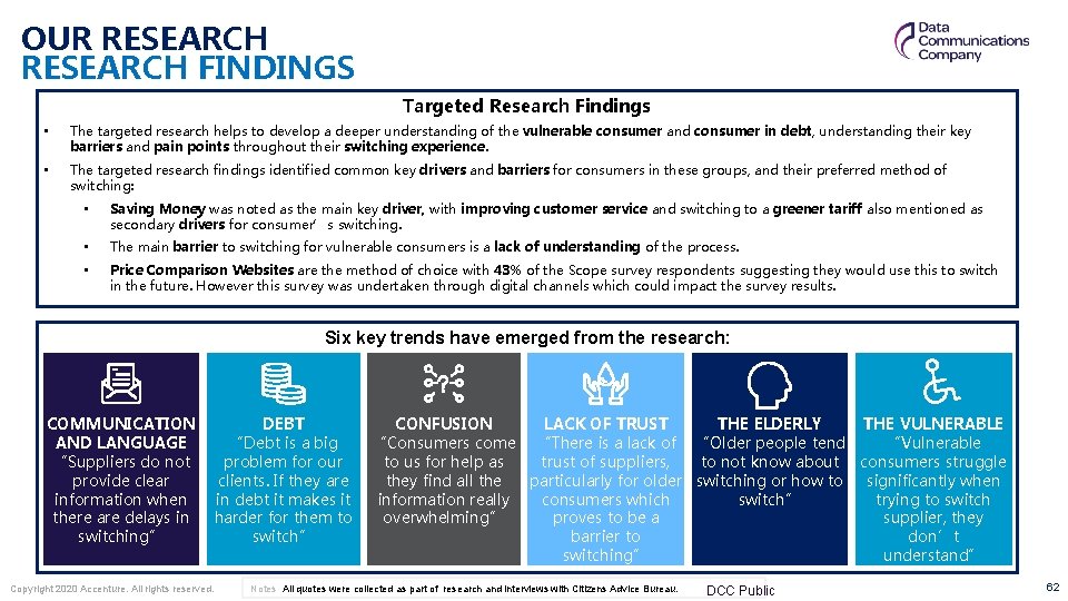 OUR RESEARCH FINDINGS Targeted Research Findings • The targeted research helps to develop a