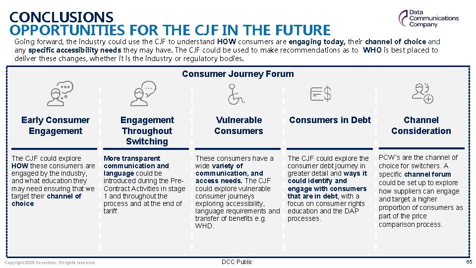 CONCLUSIONS OPPORTUNITIES FOR THE CJF IN THE FUTURE Going forward, the industry could use