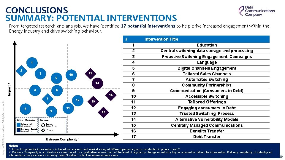 CONCLUSIONS SUMMARY: POTENTIAL INTERVENTIONS From targeted research and analysis, we have identified 17 potential