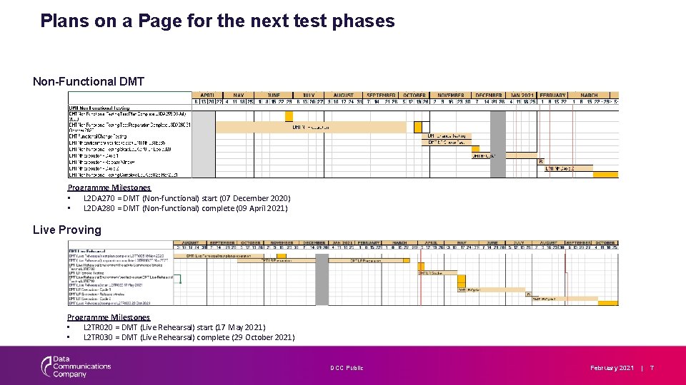 Plans on a Page for the next test phases Non-Functional DMT Programme Milestones •