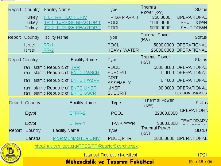 Report Country Turkey Facility Name ITU-TRR, TECH UNIV TR-1, TURKISH REACTOR 1 TR-2, TURKISH