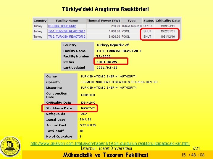 Türkiye’deki Araştırma Reaktörleri Country Turkey, Republic of Facility Name TR-2, TURKISH REACTOR 2 Facility Türkiye’deki Araştırma Reaktörleri Country Turkey, Republic of Facility Name TR-2, TURKISH REACTOR 2 Facility