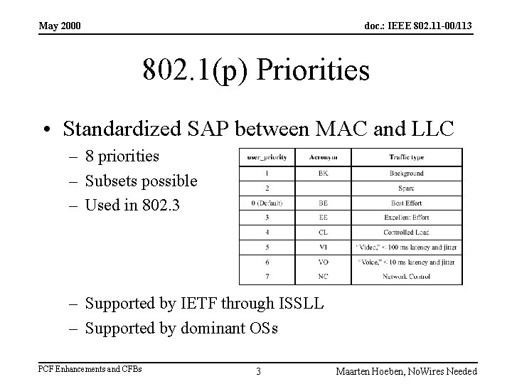 May 2000 doc. : IEEE 802. 11 -00/113 802. 1(p) Priorities • Standardized SAP