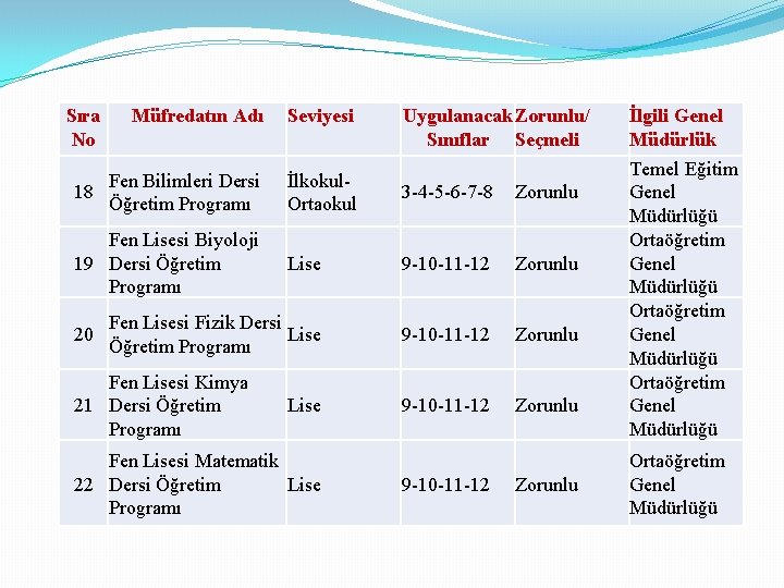 Sıra No Müfredatın Adı Seviyesi Fen Bilimleri Dersi 18 Öğretim Programı İlkokul. Ortaokul 3