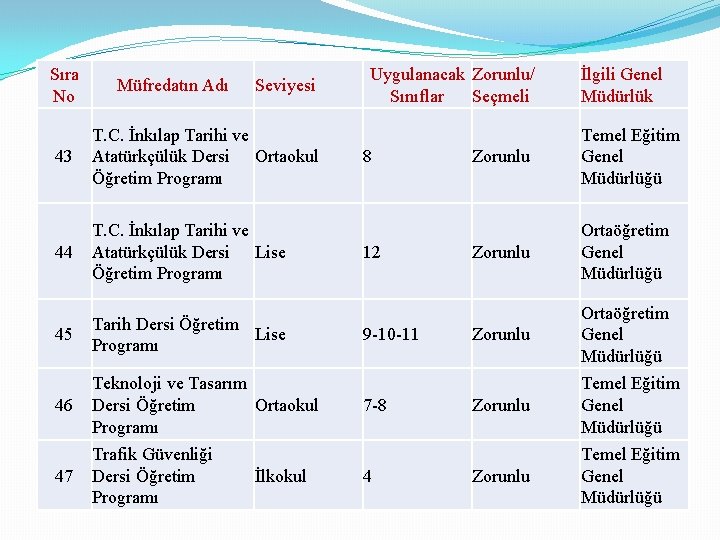 Sıra No Müfredatın Adı Seviyesi 43 T. C. İnkılap Tarihi ve Atatürkçülük Dersi Ortaokul