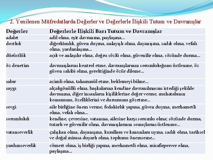 2. Yenilenen Müfredatlarda Değerler ve Değerlerle İlişkili Tutum ve Davranışlar Değerlerle İlişkili Bazı Tutum