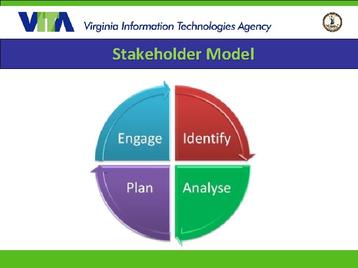 Stakeholder Model 