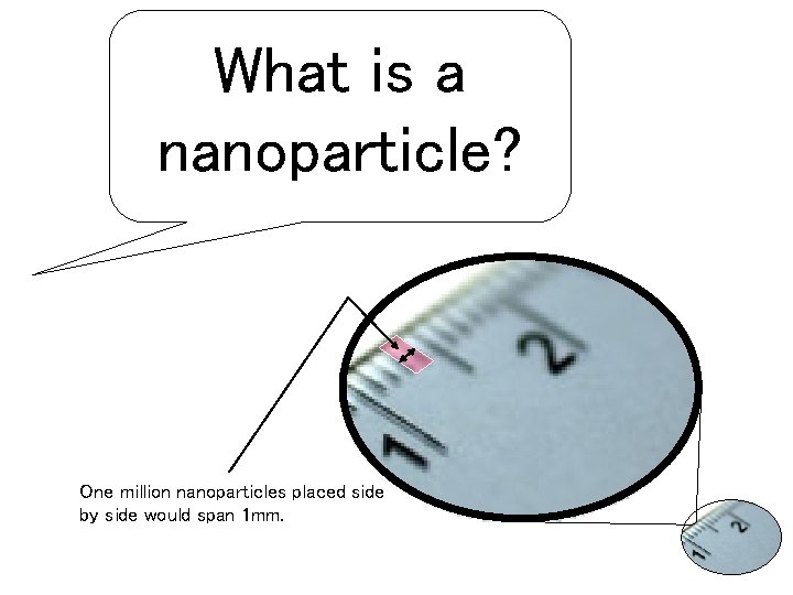 Chapter 6 GCSE Science What is a nanoparticle? One million nanoparticles placed side by Chapter 6 GCSE Science What is a nanoparticle? One million nanoparticles placed side by