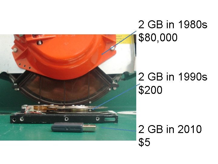 2 GB in 1980 s $80, 000 2 GB in 1990 s $200 2 2 GB in 1980 s $80, 000 2 GB in 1990 s $200 2
