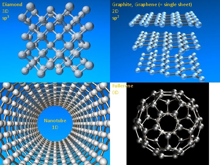 Diamond 3 D sp 3 Graphite, Graphene (= single sheet) 2 D sp 2 Diamond 3 D sp 3 Graphite, Graphene (= single sheet) 2 D sp 2