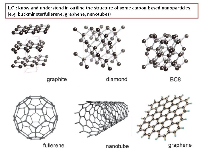 L. O. : know and understand in outline the structure of some carbon-based nanoparticles L. O. : know and understand in outline the structure of some carbon-based nanoparticles