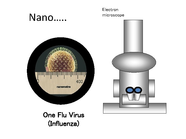Electron microscope Nano…. . 400 Chapter 6 GCSE Science nanometre One Flu Virus (Influenza) Electron microscope Nano…. . 400 Chapter 6 GCSE Science nanometre One Flu Virus (Influenza)