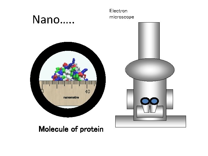 Electron microscope Nano…. . 40 Chapter 6 GCSE Science nanometre Molecule of protein Electron microscope Nano…. . 40 Chapter 6 GCSE Science nanometre Molecule of protein