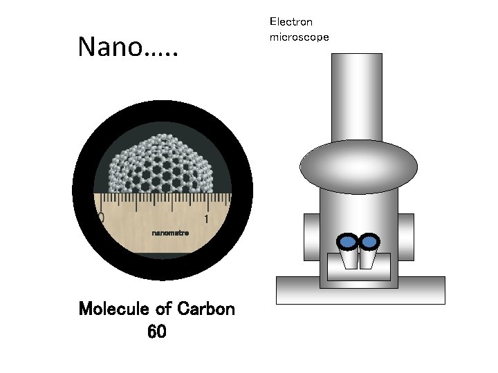 Electron microscope Nano…. . 1 Chapter 6 GCSE Science nanometre Molecule of Carbon 60 Electron microscope Nano…. . 1 Chapter 6 GCSE Science nanometre Molecule of Carbon 60