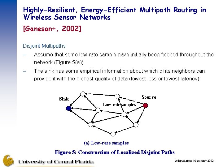 Highly-Resilient, Energy-Efficient Multipath Routing in Wireless Sensor Networks [Ganesan+, 2002] Disjoint Multipaths – Assume