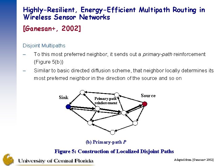 Highly-Resilient, Energy-Efficient Multipath Routing in Wireless Sensor Networks [Ganesan+, 2002] Disjoint Multipaths – To