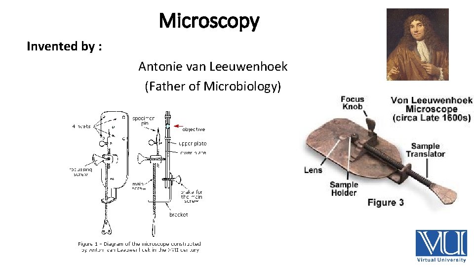 Microscopy Invented by : Antonie van Leeuwenhoek (Father of Microbiology) 