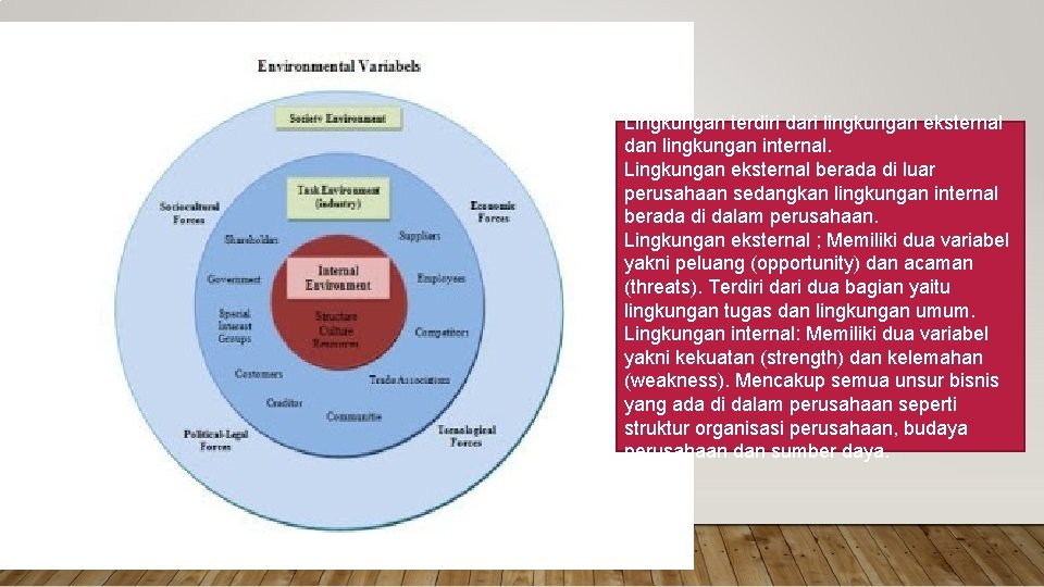 Lingkungan terdiri dari lingkungan eksternal dan lingkungan internal. Lingkungan eksternal berada di luar perusahaan