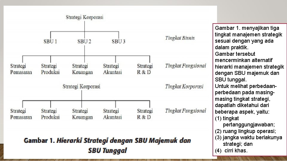 Gambar 1. menyajikan tiga tingkat manajemen strategik sesuai dengan yang ada dalam praktik. Gambar