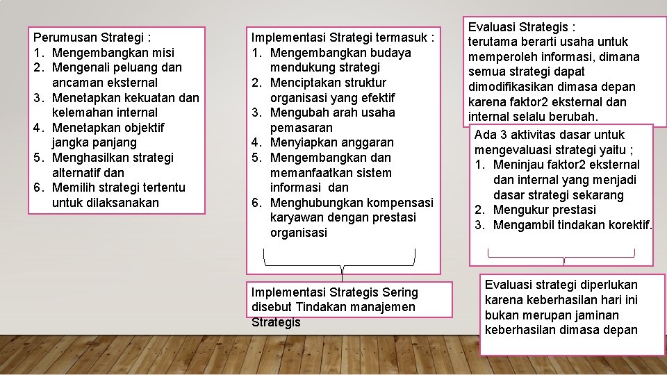 Perumusan Strategi : 1. Mengembangkan misi 2. Mengenali peluang dan ancaman eksternal 3. Menetapkan