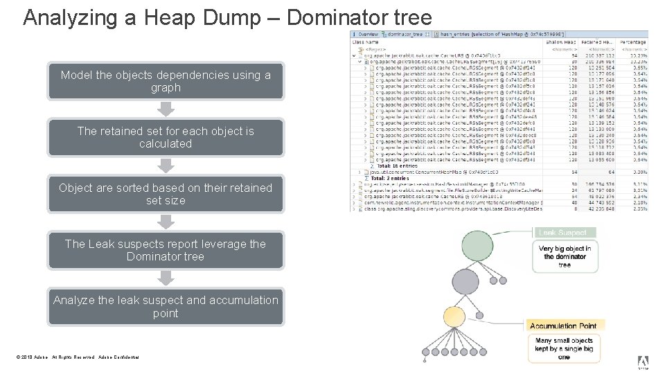 Analyzing a Heap Dump – Dominator tree Model the objects dependencies using a graph