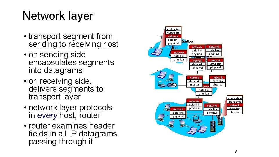 Network layer • transport segment from sending to receiving host • on sending side