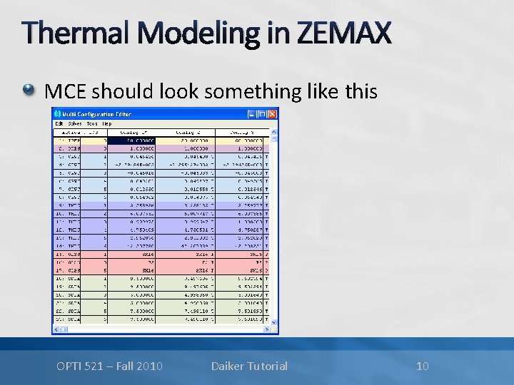 Thermal Modeling in ZEMAX MCE should look something like this OPTI 521 – Fall