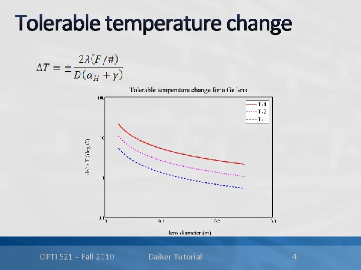 Tolerable temperature change OPTI 521 – Fall 2010 Daiker Tutorial 4 