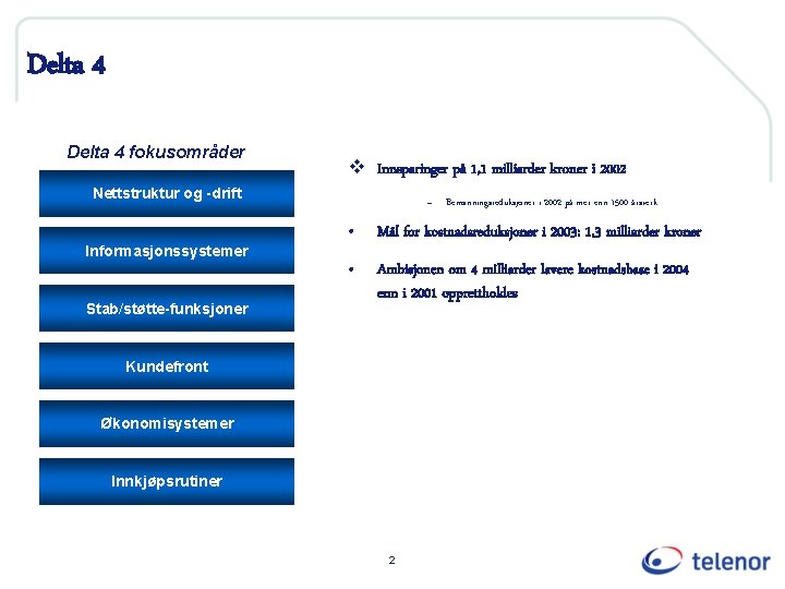 Delta 4 fokusområder Nettstruktur og -drift Informasjonssystemer Stab/støtte-funksjoner v Innsparinger på 1, 1 milliarder