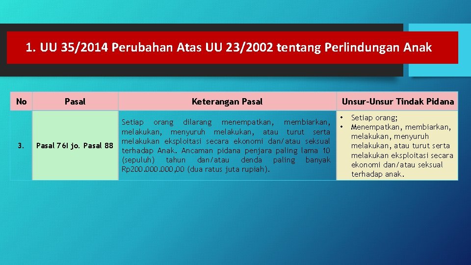 1. UU 35/2014 Perubahan Atas UU 23/2002 tentang Perlindungan Anak No 3. Pasal Keterangan