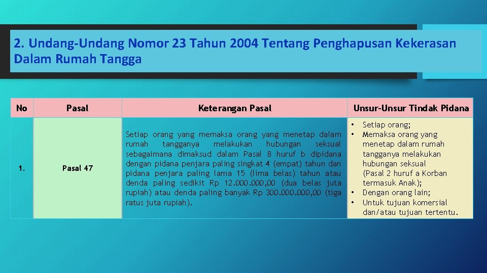 2. Undang-Undang Nomor 23 Tahun 2004 Tentang Penghapusan Kekerasan Dalam Rumah Tangga No 1.